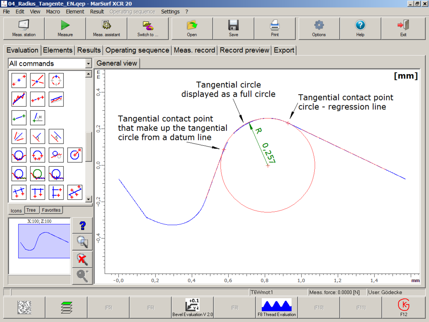 Tangential transition points and tangential circle