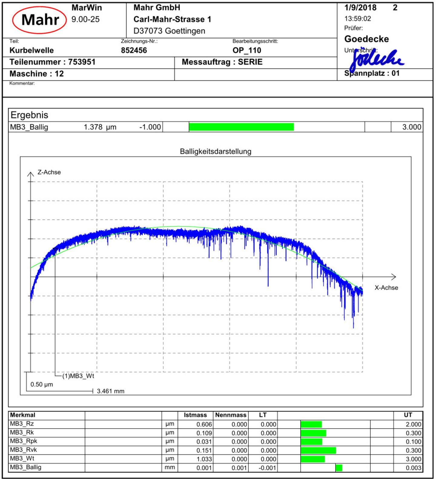 Protocol of roughness and crowning measurement of a crankshaft bearing