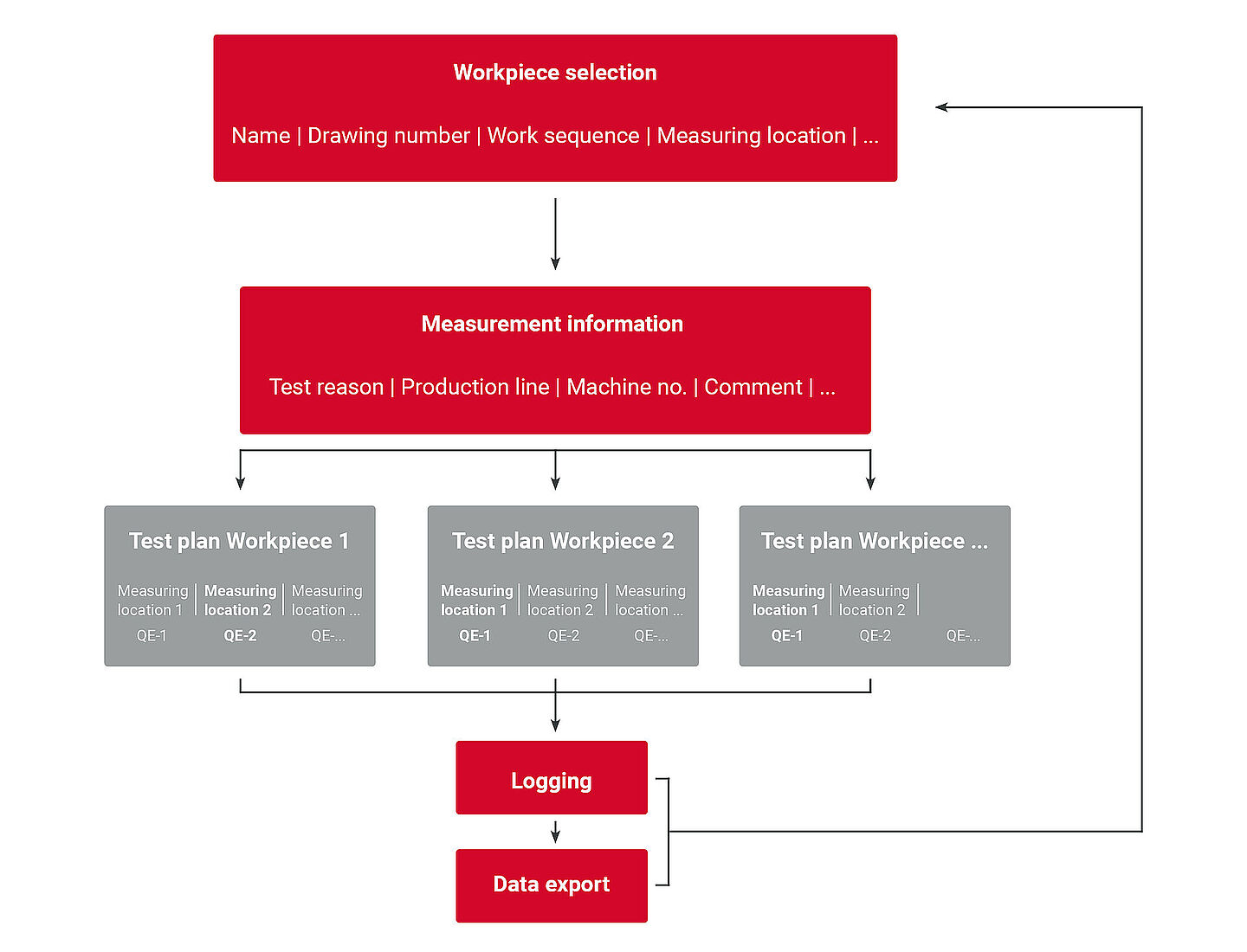 operator guidance system