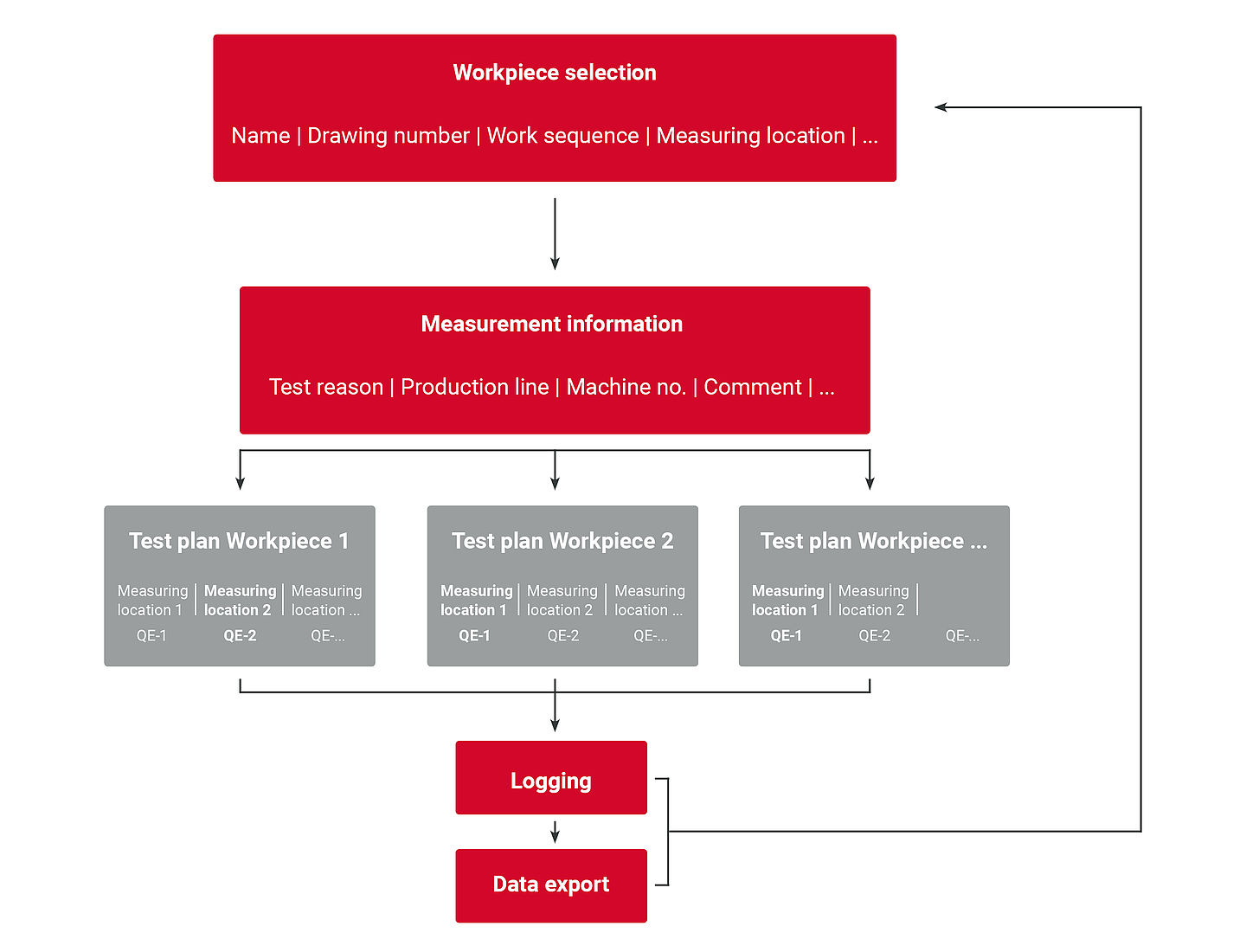 operator guidance system